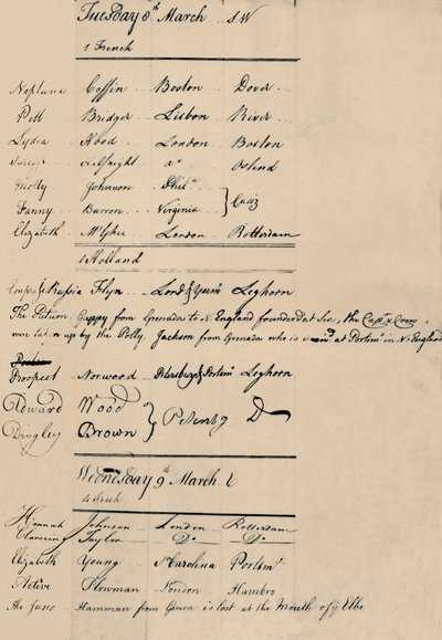 Seite aus dem Ankunfts- und Verlustbuch bei Lloyds, 1774, 1928 von Unbekannt