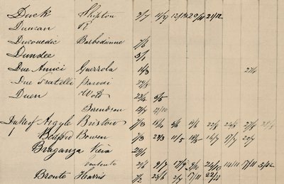Teilseite des Originalindex zu Lloyds List, ca. 1800er Jahre, 1928 von Unbekannt