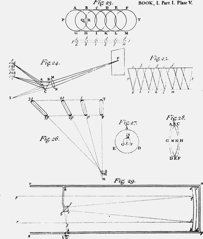 Tafel mit Diagramm der Optik eines Spiegelteleskops, Fig 29 von Unbekannt