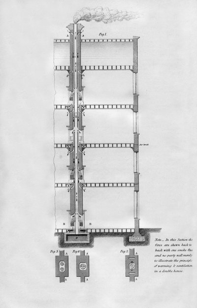 Vorgeschlagene Methode zum Heizen und Belüften eines Hauses, 1866 von Unbekannt