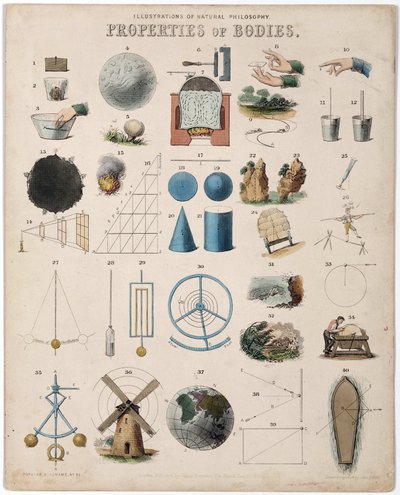 Eigenschaften der Körper und Darstellung der verschiedenen Zweige der Physik (Mechanik, Elektrik, Optik, Magnetik, Hydraulik) von Unbekannt