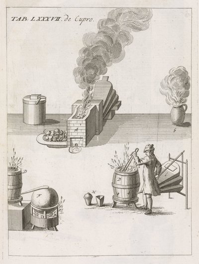 Rohstoffverarbeitung, Metallurgie Tiegel und Öfen zur Prüfung von Kupfererzen von Unbekannt