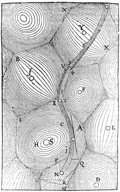Rene Descartes Modell der Struktur des Universums, 1668 von Unbekannt