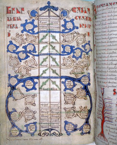 Tabelle der Grade der Verwandtschaft, eine Seite aus Liber Floridus, 12. Jahrhundert von Unbekannt