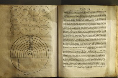 Das Museum für jüdische Kunst und Geschichte in Paris Sammlung von Texten über Magie und Kosmologie von kabbalistischen Autoren 1701, Paris, Frankreich von Unbekannt