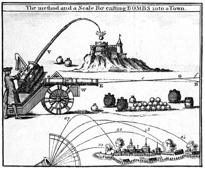 Die Methode und eine Skala zum Bombenwerfen in eine Stadt von Unbekannt