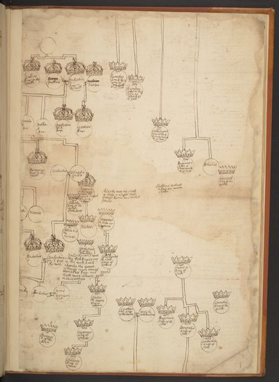Genealogische Tabellen von der Schöpfung bis 902 n. Chr. von Unbekannter Künstler