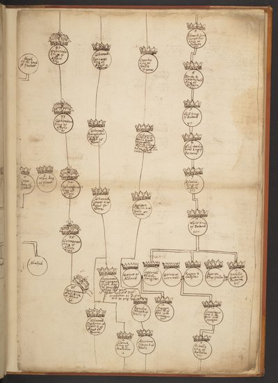 Genealogische Tabellen von der Schöpfung bis 902 n. Chr. von Unbekannter Künstler