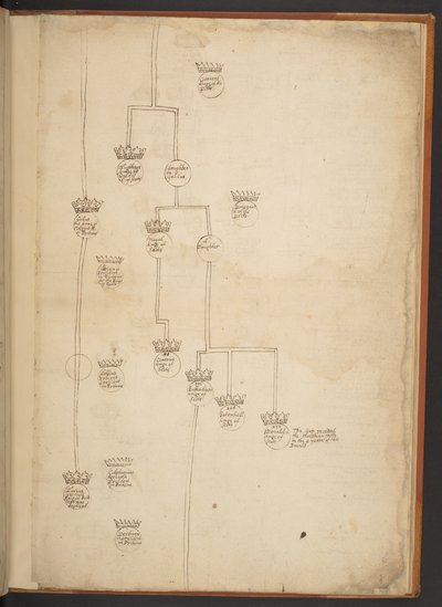 Genealogische Tabellen von der Schöpfung bis 902 n. Chr. von Unbekannter Künstler