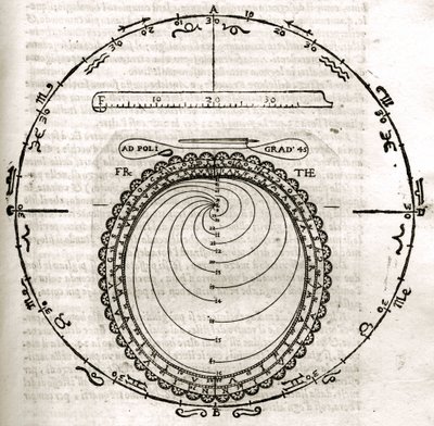 Tafel aus Armonia Astronomica et Geometrica, quattro trattati ne 