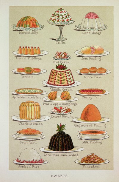 Süßigkeiten, Farbtafel aus Mrs Beeton