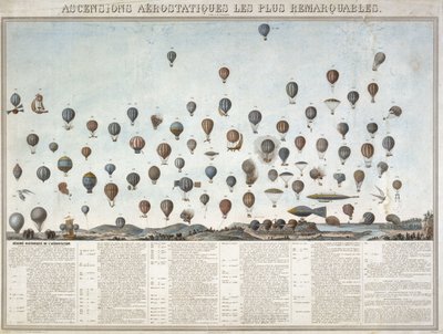 Die Geschichte der Ballonflüge von Unbekannt