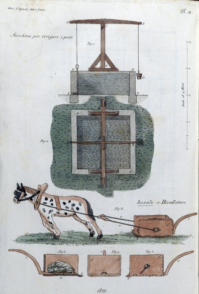 Oben, Feldbewässerungssystem, unten ein Zugpferd. Tafel aus „Giornale dell