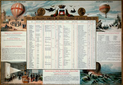 Commune de Paris: Liste der während der Belagerung von Paris 1870 freigelassenen aerostatischen Ballons. Paris, Musée Carnavalet von Unknown artist