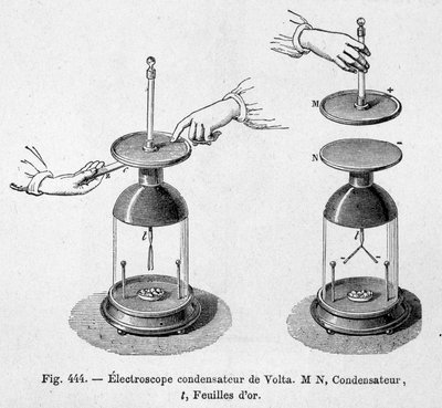 Elektroskopkondensator von Alessandro (Alexandre) Volta - in „Populäre Physik“ von Emile Desbeaux von Unknown artist