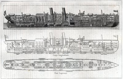 Längsschnitt des Liners „La Normandie“, der die Innenaufteilung des Gebäudes zeigt. Der gleiche Schnitt mit der erklärenden Legende zeigt den für Auswanderer reservierten Raum und den für Waren sowie den Plan des Oberdecks. Gravur in „La Nature“ von Unknown artist