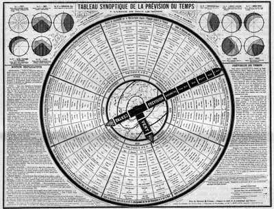 Meteorologie: Synoptische Tafel der Wettervorhersage, Erfindung von Messrs. Plumandon und Colomes. Gravur in „La Nature. Revue des sciences et de ses applications aux arts et à l