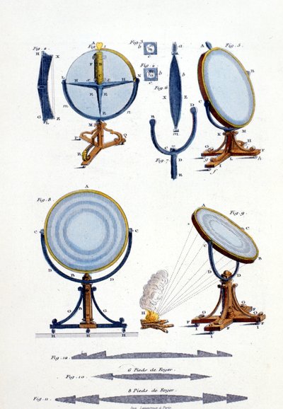 Reflektierende Spiegel von Fresnel (1788 - 1827) von Unknown artist
