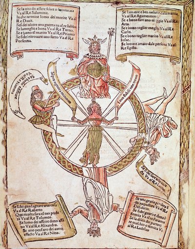 Darstellung des Glücksrads. Horoskoptafel aus „Libro delle Sorti“ von Lorenzo Spirito Gualtieri (oder Lorenzo Spirito da Perugia) (1426-1496) von Unknown artist