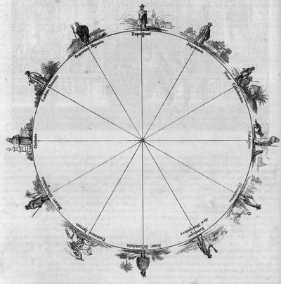 Die Antipoden; geografische Lage verschiedener Völker und Stämme der Welt. Gravur in „Le Magasin Picturesque“ von Unknown artist