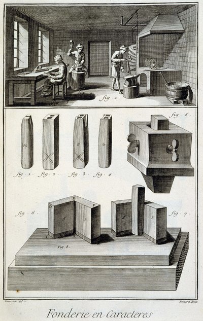 Zeichengießerei - in „Encyclopedia“ von Diderot et d