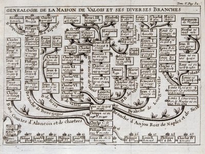 Stammbaum des Hauses Valois und seiner verschiedenen Zweige - in „The science of the characters of the court of sword and dress of the Sieur de Chevigni von Unknown artist