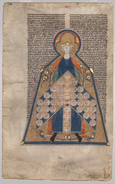 Blatt aus Henry von Segusios "Summa Aurea": Tabelle der Verwandtschaft von Unknown artist