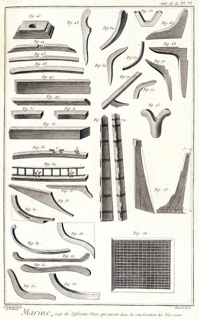 Marine, verschiedene Räume, die in den Schiffbau einfließen - in „Enzyklopädie Panckouke“, um 1750 von Unknown artist