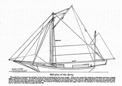 Plan der „Spray“, einem Boot, auf dem der amerikanische Navigator Joshua Slocum 1895 seine Weltumsegelung begann. von Unknown artist
