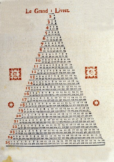 Das große Heft auf der Rückseite des Almanachs „Veritable Messenger lame“ von Basel in der Schweiz aus dem Jahr 1789. Es war ein beliebter Almanach, der dank der Hausierer auf dem Land verteilt wurde. Illustrationen und Kodifizierung von Informationen von Unknown artist