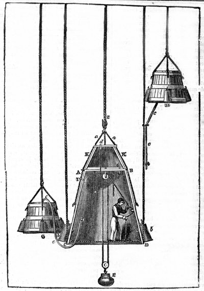 Die Spalding-Glocke, die mit Ballast E kleine Aufwärtsbewegungen ausführen konnte, und ihre kleinen Seitenklingeln dienten dazu, frische Luft zu bringen. von Unknown artist