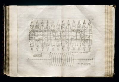 Himmelsglobus-Segmente von Vincenzo Maria Coronelli