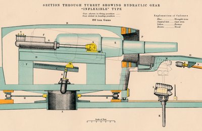 Geschütz - Schnitt durch den Turm, der hydraulische Ausrüstung zeigt, Inflexible-Typ, 1898 von W and AK Johnston