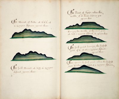 Ansichten von Silla de Paita und Punta Aguja von William Hack