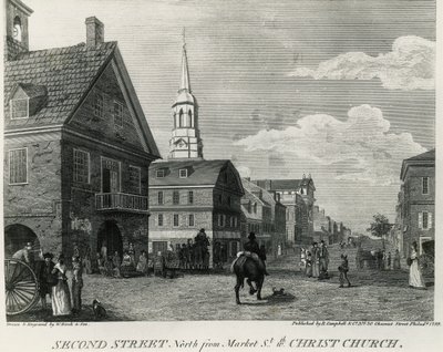 Second Street North von Market Street und Christ Church, Philadelphia, Zeichnung von William Russell Birch (1755-1834), gedruckt von R Campbell, Vereinigte Staaten von Amerika von William Russell Birch
