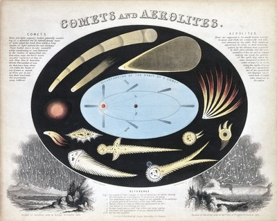 Kometen und Aeroliten (Meteore) von Frederick (attr. to) Barnard