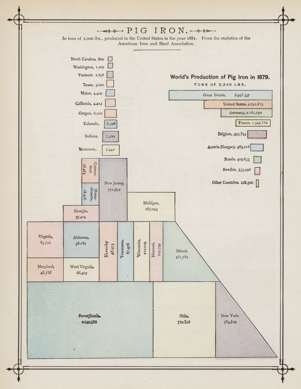 Weltproduktion von Roheisen im Jahr 1879 von American School