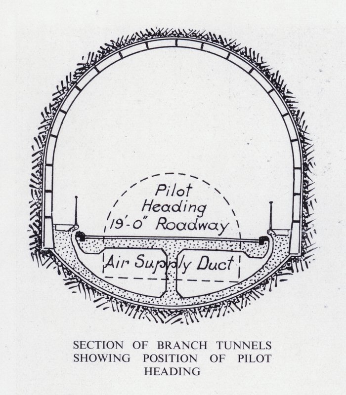 Mersey-Tunnel: Abschnitt der Nebentunnel mit Position des Pilotkopfes von English School