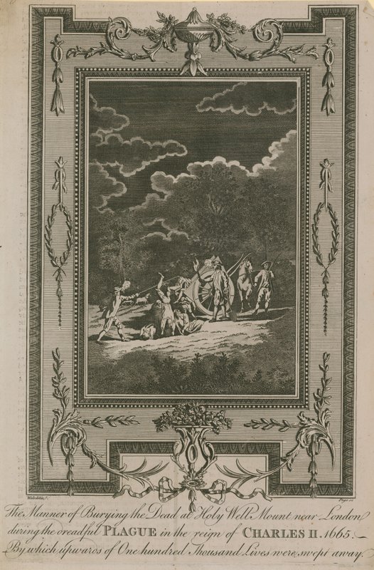 Die Art der Beerdigung der Leichen am Holy-well Mount von English School