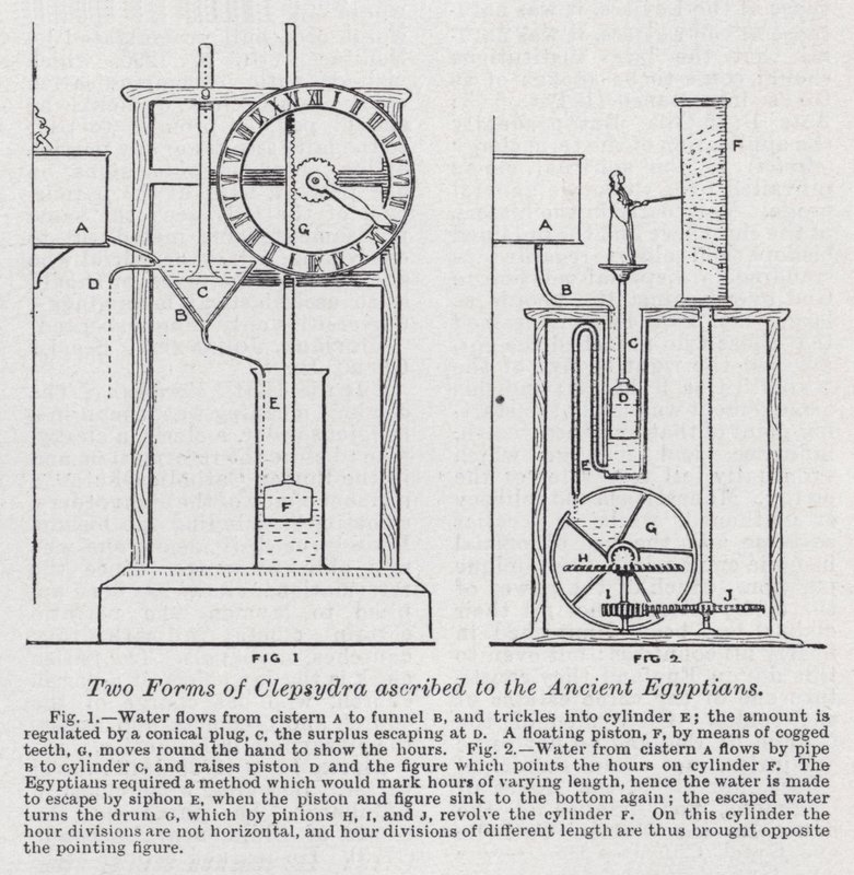 Zwei Formen der Wasseruhr, die den alten Ägyptern zugeschrieben werden von English School
