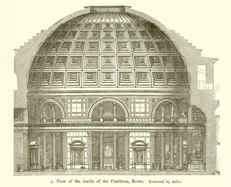 Besuch des Inneren des Pantheon, Rom von English School