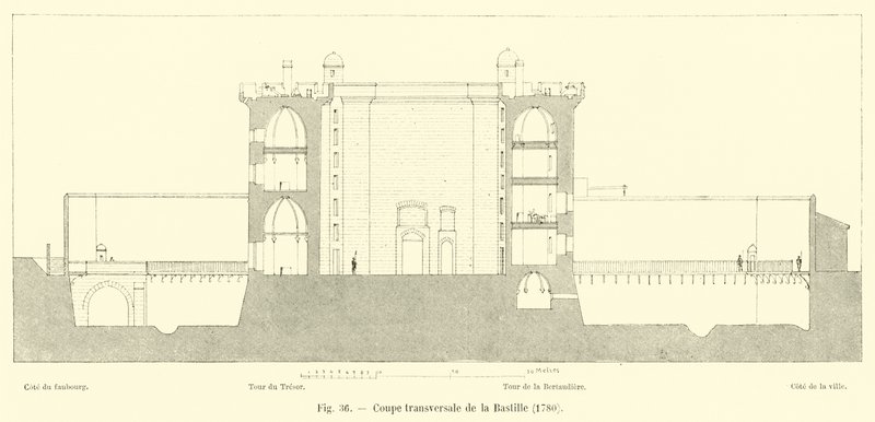 Querschnitt der Bastille, 1780 von French School
