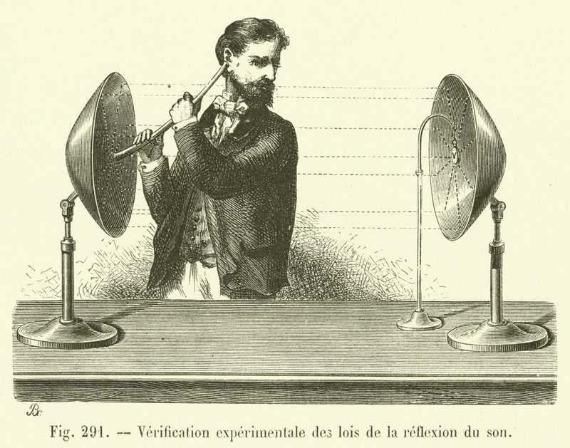 Experimentelle Überprüfung der Gesetze der Schallreflexion von French School
