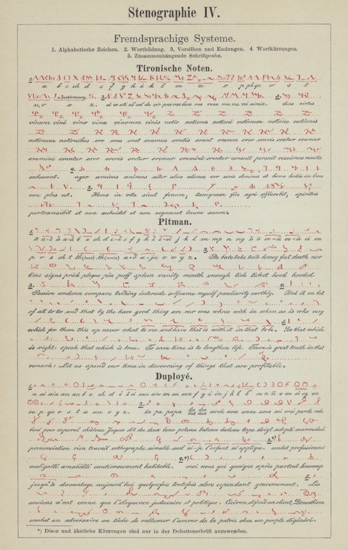 Beispiele von Kurzschriftsystemen (Farblithografie) von German School