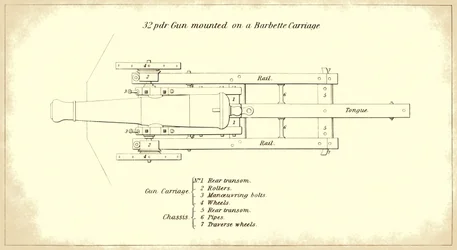 32-Pfünder Küstengeschütz auf einer Barbette-Lafette, von oben gesehen, aus dem offiziellen Handbuch der US-Armee für schwere Artillerie