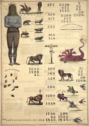 Chronologische Karte der Visionen von Daniel und Johannes, 1843