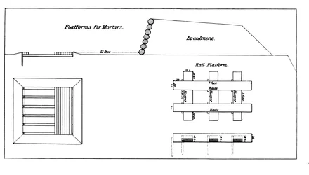 Plattform zur Aufstellung schwerer Mörser, aus dem offiziellen Handbuch Instruction for Heavy Artillery der U.S. Army, in Schwarz-Weiß