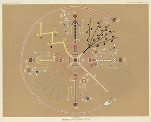 Drittes Trockengemälde