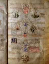 Allegorie der sieben theologischen und kardinalen Tugenden (Nächstenliebe, Glaube, Hoffnung, Mut, Gerechtigkeit, Mäßigung und Klugheit) in „Sansonne des sept virtues et des sept arts liberaux destinee a Bruzio Visconti“ (La Canzone delle Virtu e delle Scie