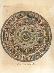 Der Schild des Achilles, verwendet in seinem Kampf mit Hector